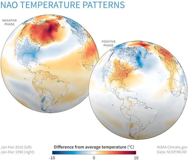 Neo temperature Patterns 