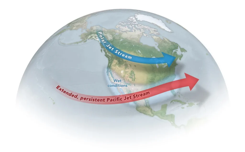 Three Main Jet Streams