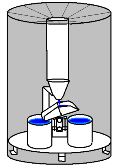 The Tipping Bucket rain gauge